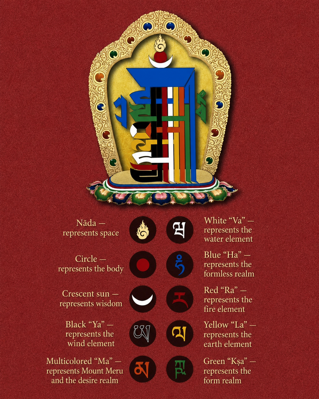 Five Jambhalas Tsa Tsa Pendant — Yellow Jambhala & Tenfold Powerful Symbol