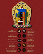 Illustrated guide to the elements of the Tenfold Powerful Symbol